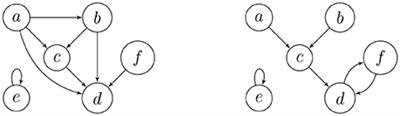 Spectral Functional-Digraph Theory, Stability, and Entropy for Gene Regulatory Networks